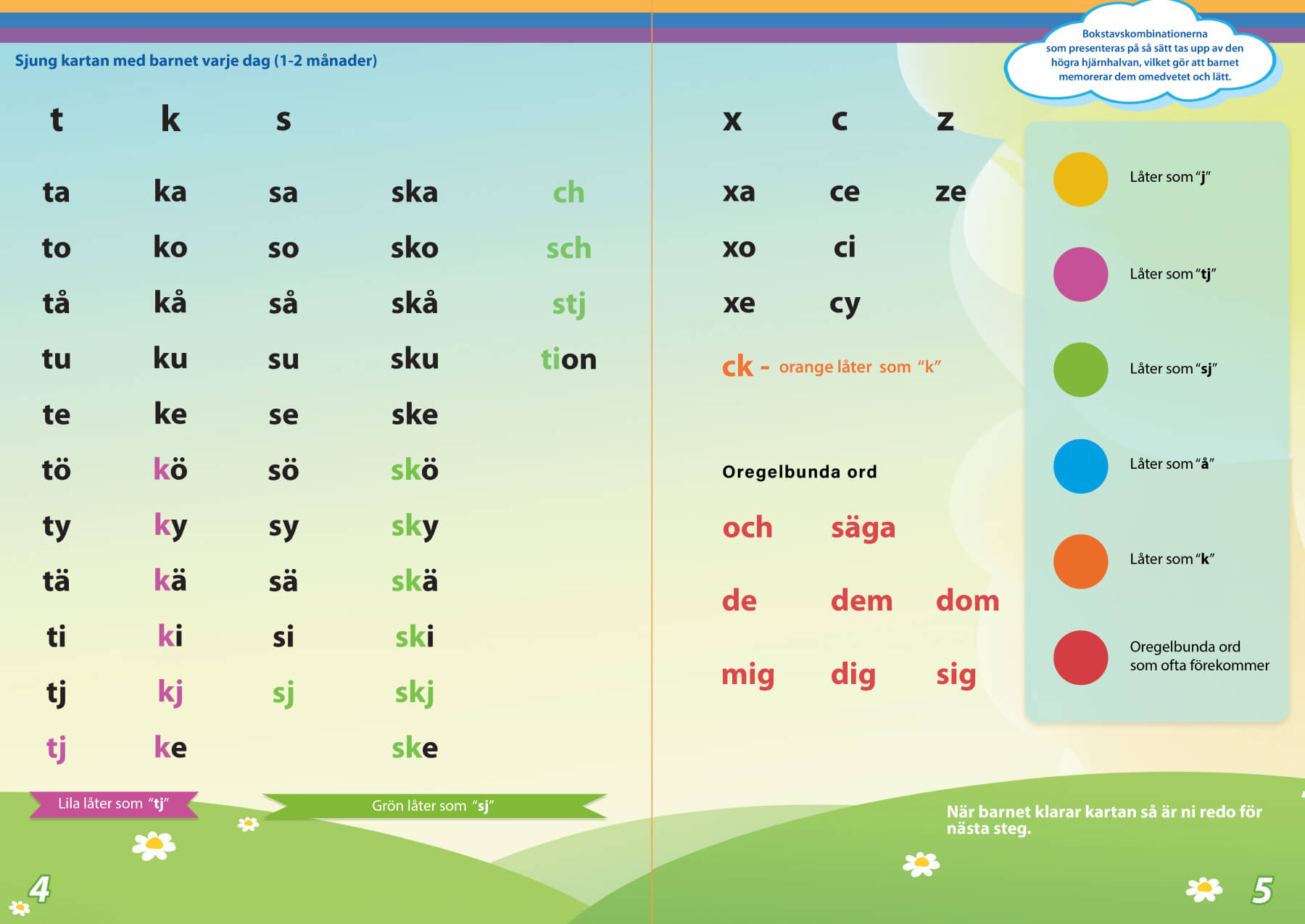 Kit completo: Leer es fácil + Contar es fácil con mapa de sonidos gratuito